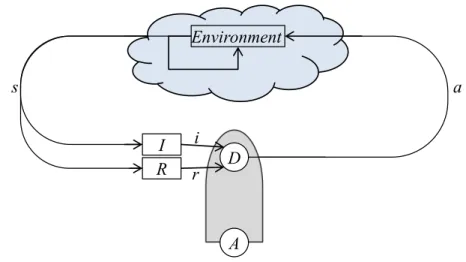 Figure 1.11 — The Reinforcement Learning mechanism where an agent A receives an input (i) describing the current state (s) of the environment