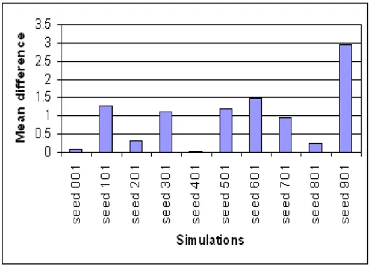 Figure 3.1: Mean