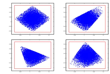 Figure 3.4: Random sampling of the reached support region. The actual support polygon is the encompassing rectangle