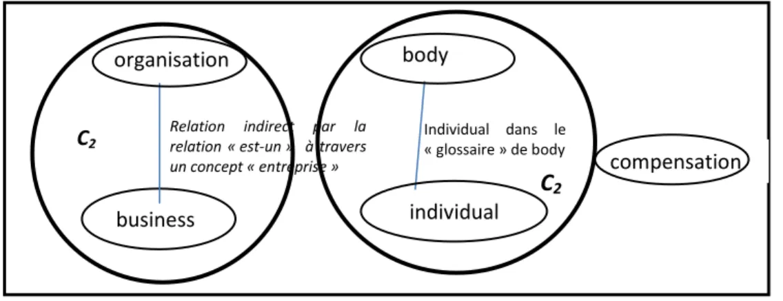 Figure 11: Exemple de création des clusters 