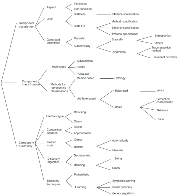 Figure 2.1: The approach structure