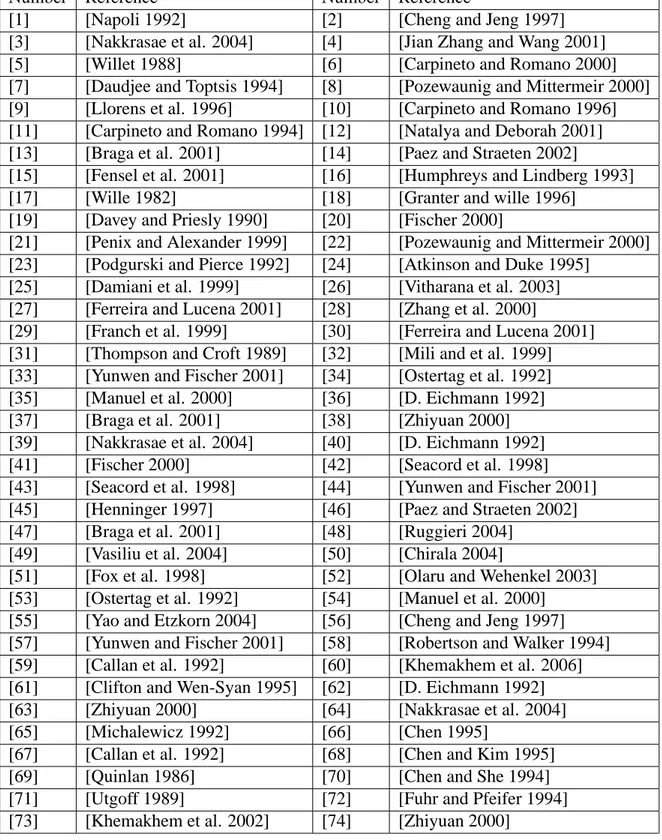 Table 2.2: the corresponding numbers to references.