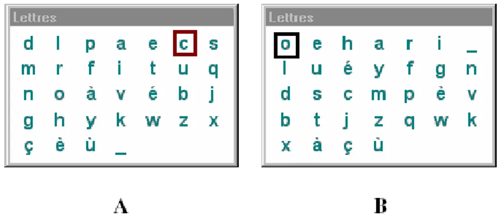 Figure 12: Sibylettre : A) Saisie du caractère ‘c’ ; B) Réagencement des caractères après la  saisie du ‘c’ 
