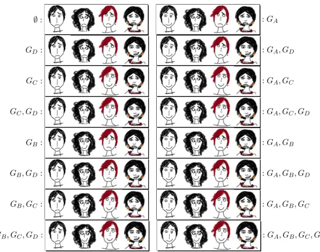 Figure 1.2: Moody children: all the possible worlds