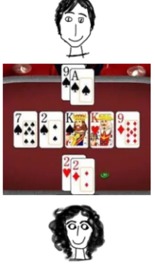 Figure 3.1: Texas Hold’em 43