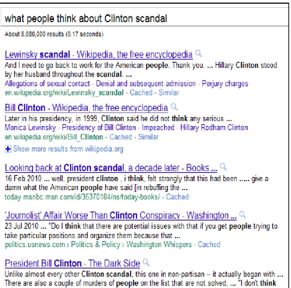 Figure 1.2: Google results for query What People think about Clinton Scandal