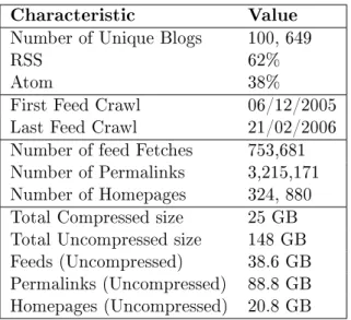 Table 3.2: TREC Blog 2006 Collection Details [212]