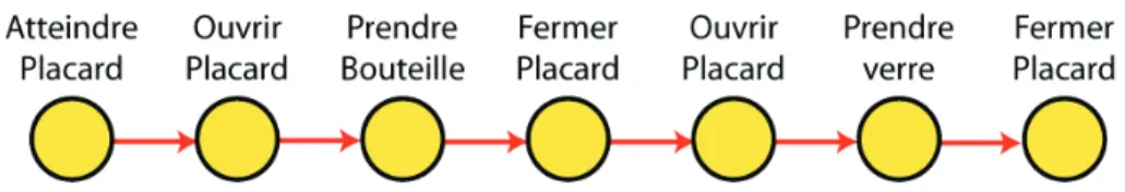 Figure 3.13 – plan produit sans prise en compte de crit`ere