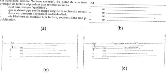 Figure 2-14 : Représentation du langage d’image de page textuelle : a) objet textuel ; b) image  minimale ; c) image augmentée (1) ; d) image augmentée (2), (Luc, C.; Mojahid, M.; Virbel, J., 