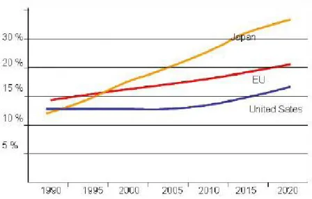 Figure 2.1 – Population âgée de plus de 60 ans