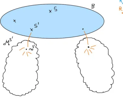 Figure 2.5: The model M