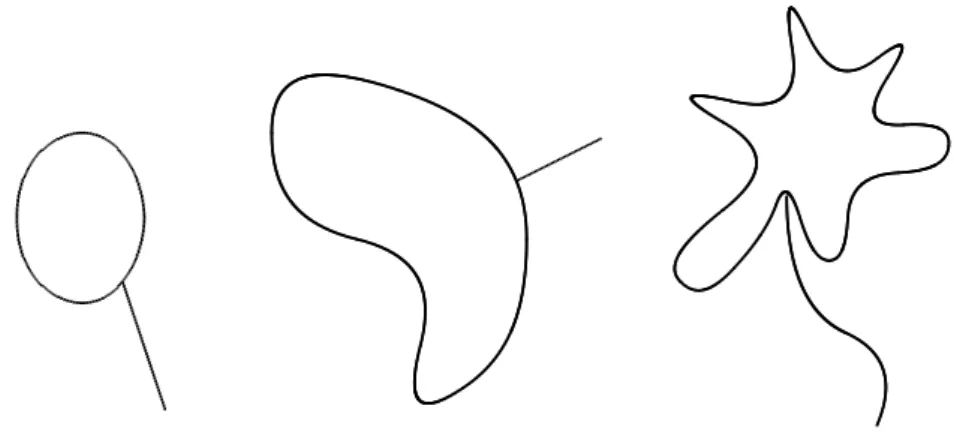 Figure 3.1: Three isomorphic topological spaces • ∅, E ∈ τ ;