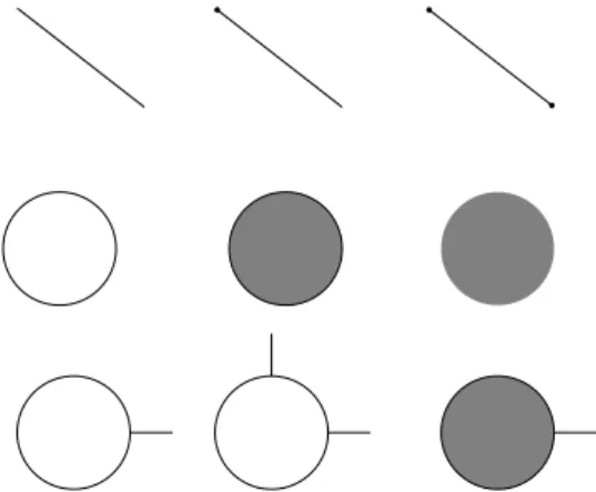 Figure 3.2: Some topological spaces Theorem 10 If R n and R m are isomorphic then n = m.