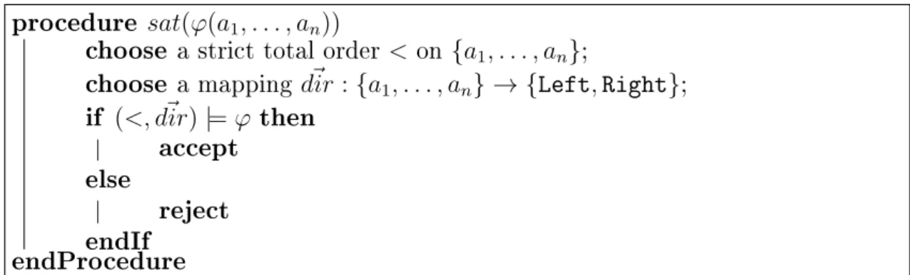 Figure 4.4: Algorithm to decide satisability in L P .
