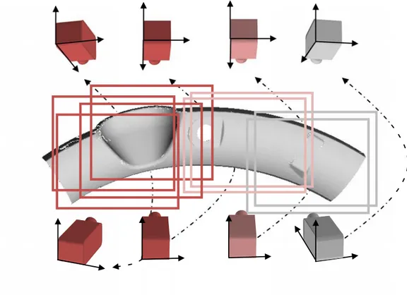 Figure 2. 7- Gestion des caméras par agrégation d'une grappe et de deux bancs stéréo 