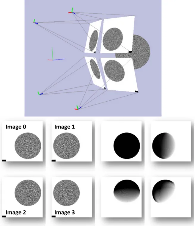 Figure 3. 21- Haut : vue 3D du simulateur d'images. Bas : images générées et zones corrélables théoriques (noir)