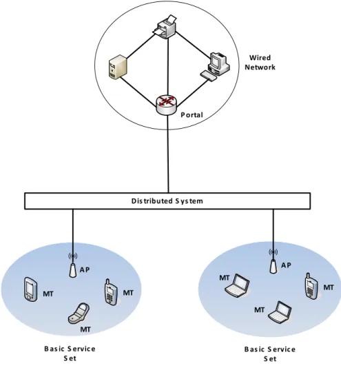 Figure 1-2. Extended Service Set. 