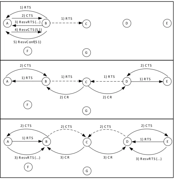 Figure  3-8.  Reservation  success  and  reservation  failure  scenarios  during  a  CRS