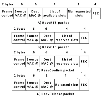 Figure 3-12. Physical layer frame format. 
