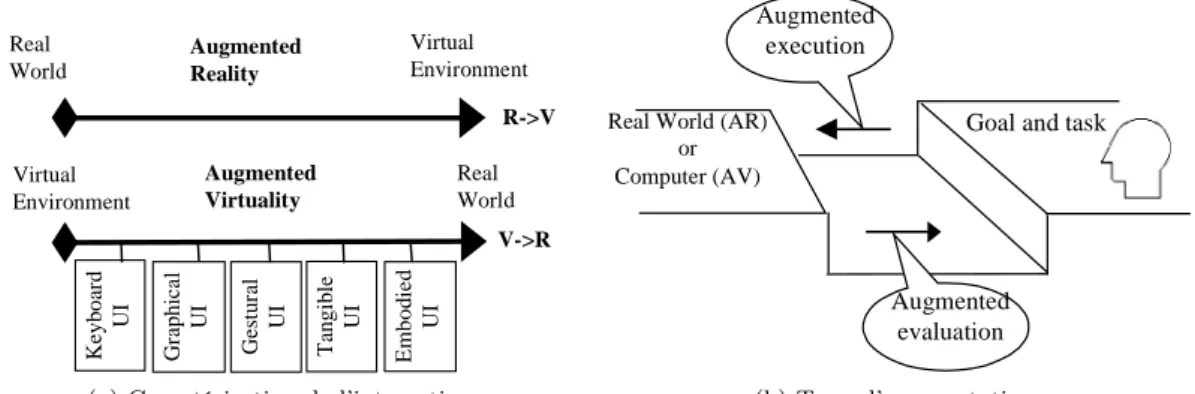 Figure 2: Two types of augmentation: augmented