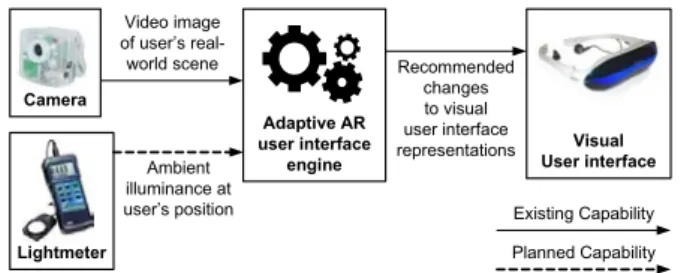 Figure 11: Utilisation d’un collier de connecteur d’antenne comme bouton rotatif en vue de modifier une valeur dans une interface virtuelle.
