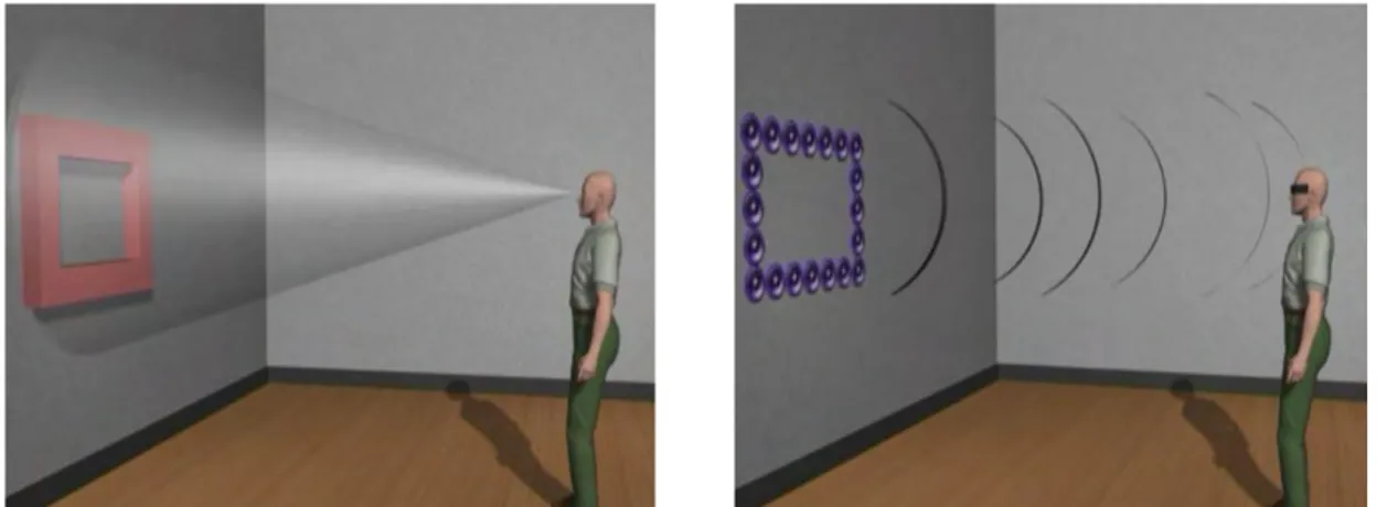 Figure 16 : Illustration du fonctionnement de EAV. L'image de gauche représente l'utilisateur du système face  à un cadre resctangulaire accroché à un mur