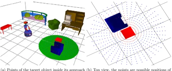 Figure 3.13: For objects on the environment the approach area is discretized by a circular grid around the target to search for a valid position where it can see the object (little red table next to the blue couch)