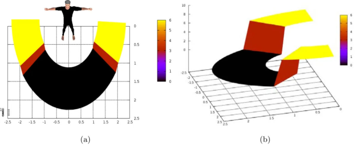 Figure 3.27: Cost of the point intensifies if it is out of the human attentional FOV