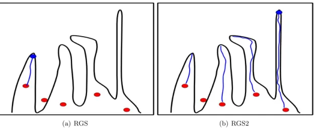 Figure 3.31: The RGS2 is able to find better utility values on the same function with the same random points.