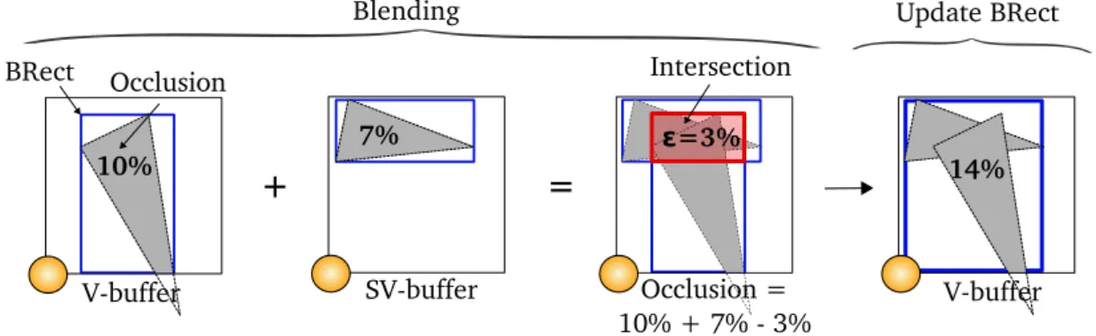 Figure 3.7: Per light part penumbra blending step.