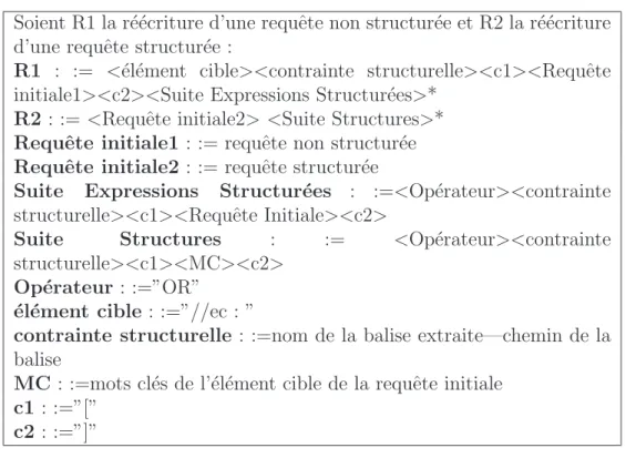 Tab. 3.5 – Grammaire de la r´e´ecriture des requˆetes par injection de structure.