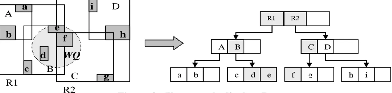 Figure 2 : Un exemple d’arbre R 