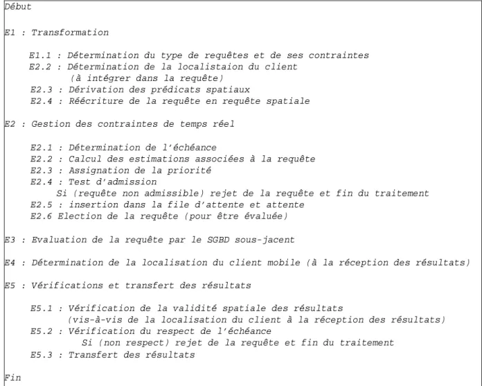 Figure 11 : Etapes de traitement d’une requête RDL avec des contraintes de temps réel  4.2