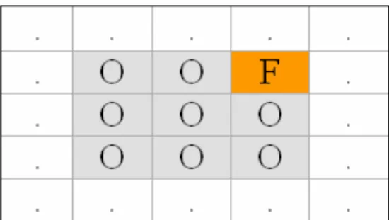 Figure 2.12 : Woods1 est Markovien car tous les états sont différents 
