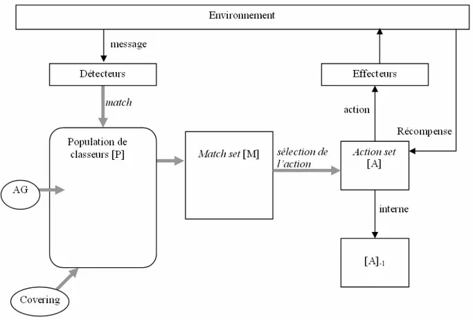 Figure 2.14 : ZCS de Wilson 