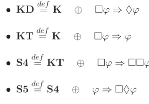 Figure 2.1 shows an illustration of a model, where the states are the cir- cir-cles, the accessibility relation is represented by the arrows, and the valuation by the sets of atomic propositions associated with each state.