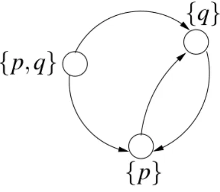 Figure 2.1: Kripke model