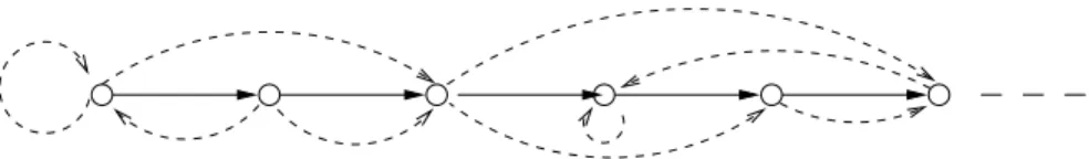 Figure 3.2 illustrates such a frame. For the sake of readability, the deontic relation is partially pictured.