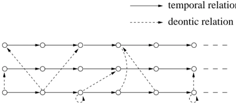 Figure 3.2: LT L ⊗ SDL-frame