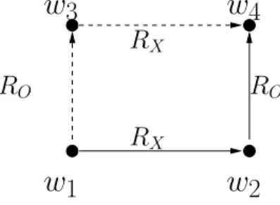 Figure 3.3: ’perfect recall’ condition on a CT L ⊗ SDL-frame