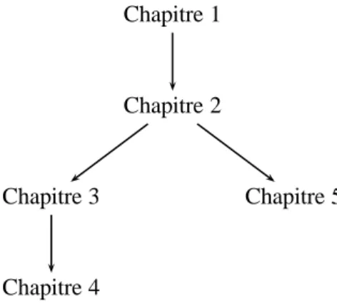 Figure 1 — Guide de lecture