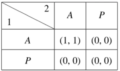 Figure 1.9 — Forme normale du jeu de la soirée