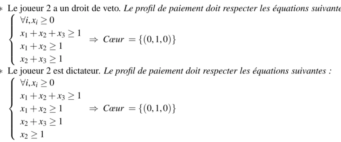 Figure 1.14 — Forme normale d’un jeu coopératif à utilités non transférables