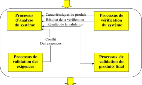 Figure II.8.  Processus d’évaluation technique 
