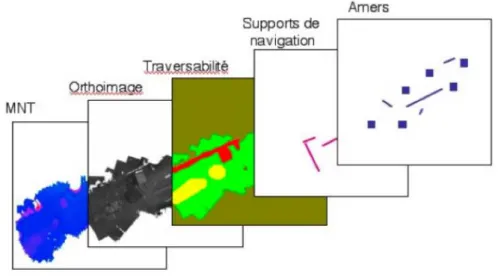 Fig. 1.1: Diff´ erents mod` eles n´ ecessaires ` a la coop´ eration entre robots terrestres et a´ eriens