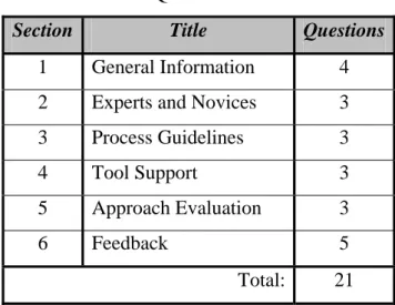 Table 3.3.1: Questionnaire Overview 