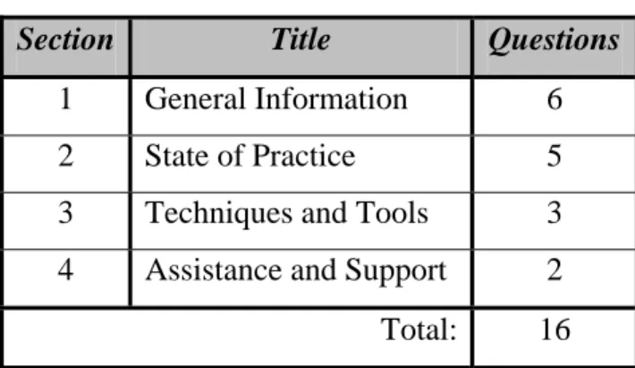 Table 3.4.1: Questionnaire Overview 