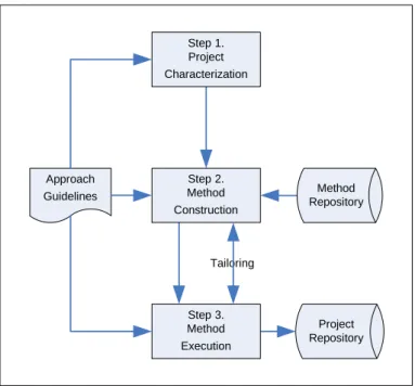 Figure 4.4.1: OUTSET approach process model 