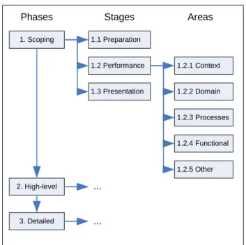 Figure 4.4.2: OUTSET approach process framework 