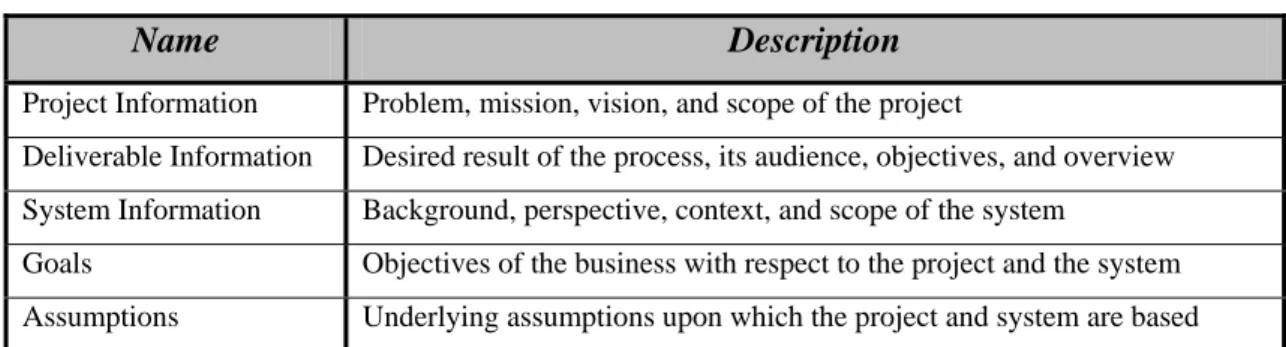 Table 4.5.1: Recommended Info Types 